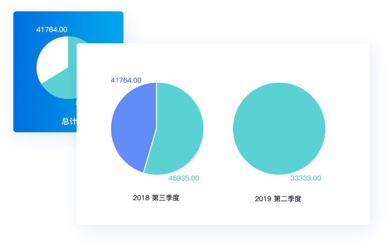 經(jīng)營會(huì)計(jì) 