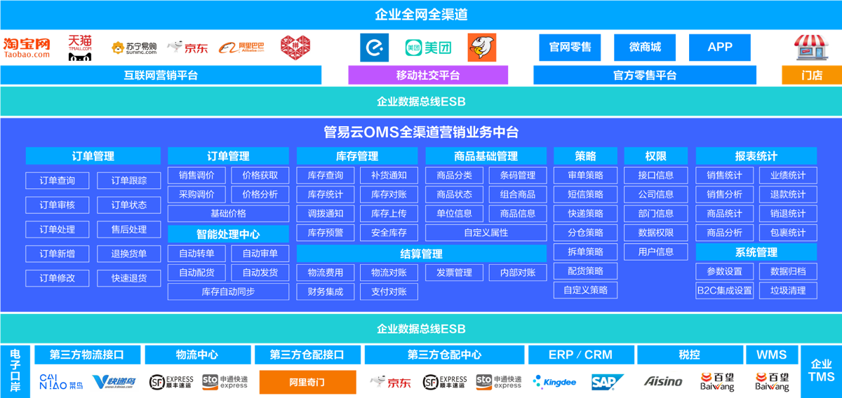 訂單管理系統(tǒng)